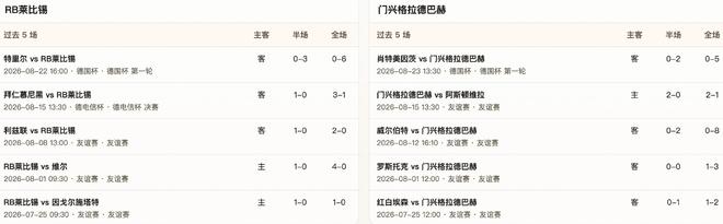 半全场分析：莱比锡主场暗藏压力，门兴连胜之势有望延续