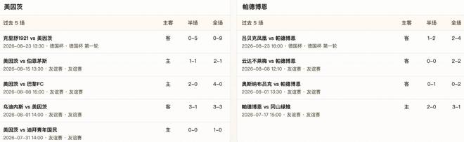 半全场分析：帕德博恩气势正盛，美因茨主场或遭遇强力挑战